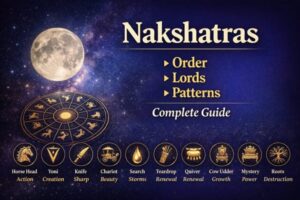 27-nakshatras-astrology-explained-order-lords-patters-symbols.jpg