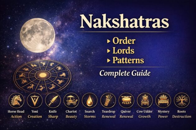 27-nakshatras-astrology-explained-order-lords-patters-symbols.jpg